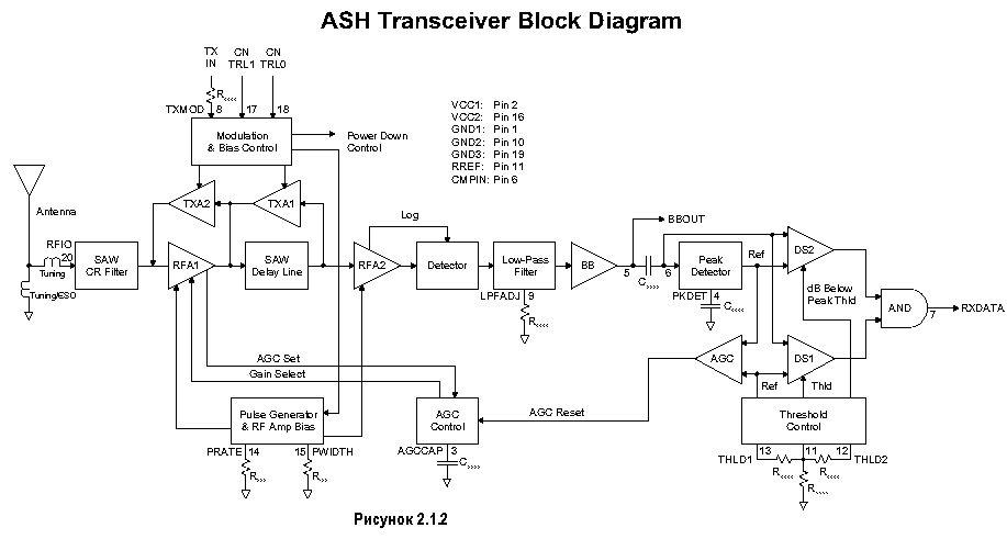 Рисунок 2.1.2. Блок-схема ASH-трансивера.